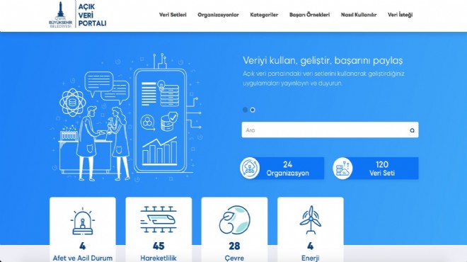 İzmir Büyükşehir Belediyesi’nden açık veri portalı