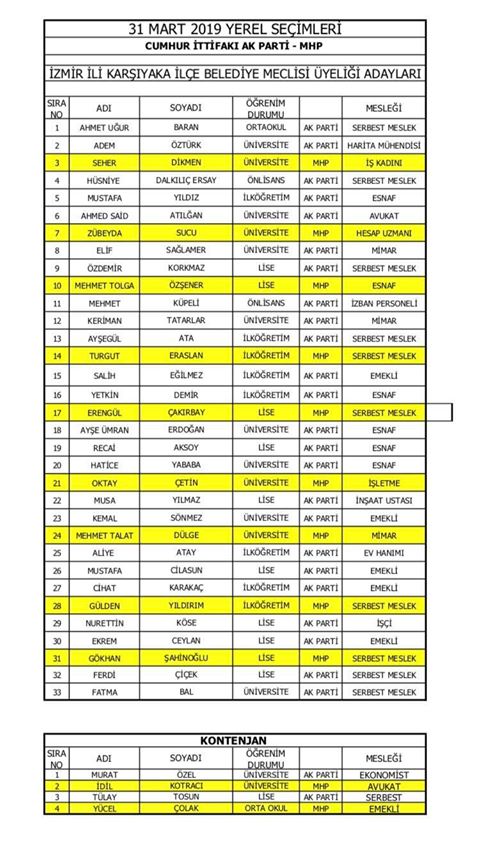 Ak Parti Izmir De O Ilcelerde Listeler Tamam