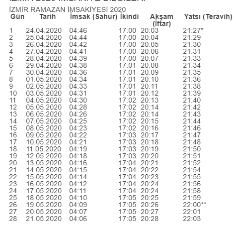 izmir in ramazan imsakiyesi iftar kacta olacak oruc ne zaman acilacak