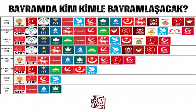 Bu bayram kim kiminle bayramlaşacak?