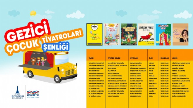 Gezici Çocuk Tiyatroları Şenliği başlıyor