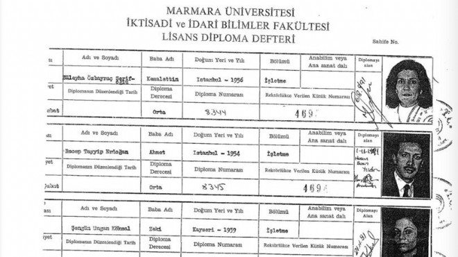 İletişim Başkanlığı'ndan mezuniyet paylaşımı