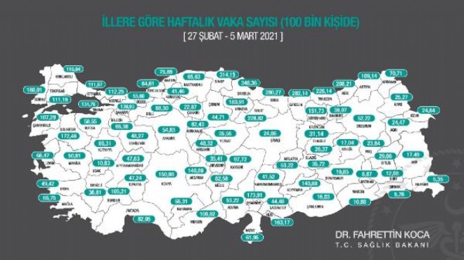 İllere göre haftalık vaka sayıları açıklandı: İzmir'de artış var!