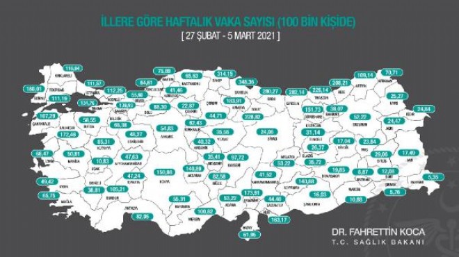 İllere göre haftalık vaka sayıları açıklandı: İzmir de artış var!