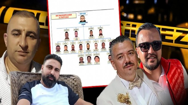 İzmir in 2 ilçesine çökmüşler: İşte  Genç Osman  çetesi iddianamesi!