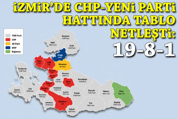 İzmir’de CHP-YENİ parti hattında tablo netleşti: 19-8-1